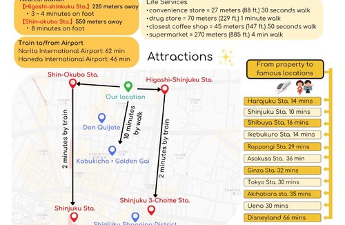 Shinjuku Apartment | ACOE Flat Shinjuku - 4 minutes from station