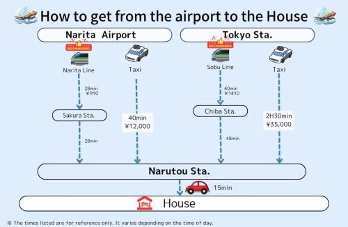 Sanmu Apartment | Bak山武市井之内