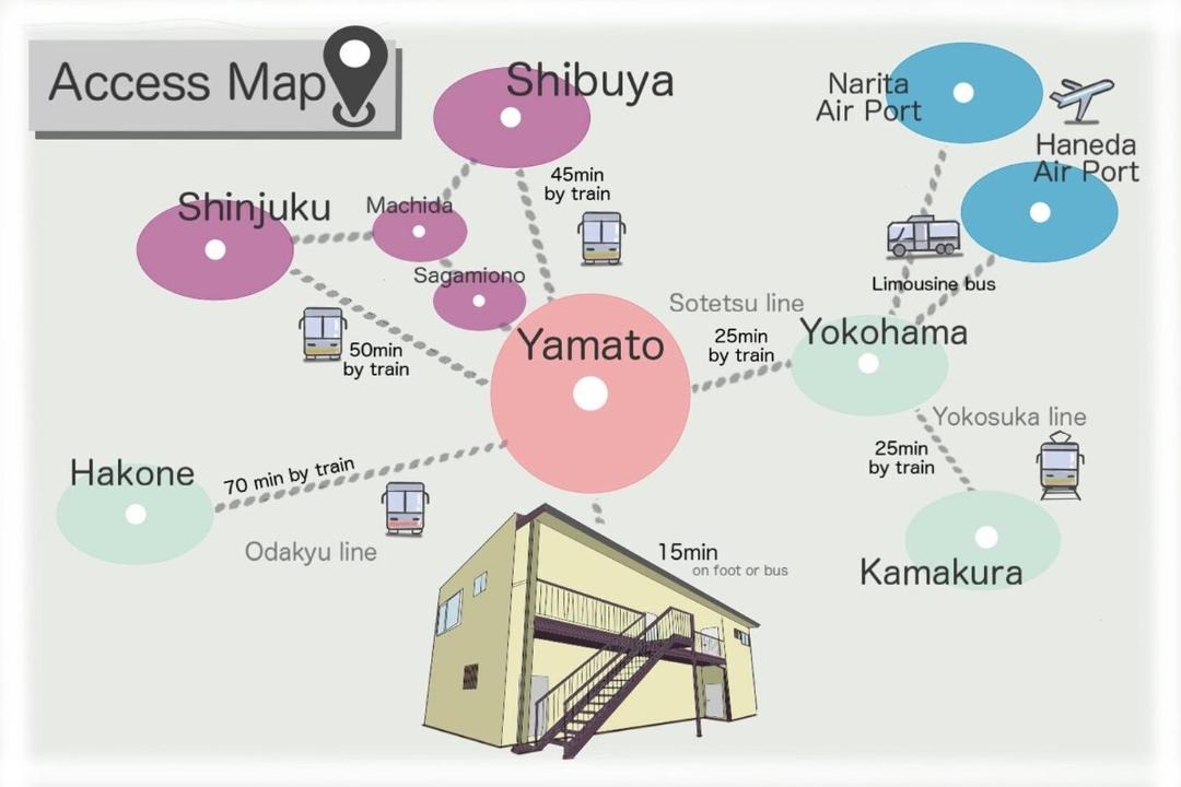 Photo of Others in Yamato