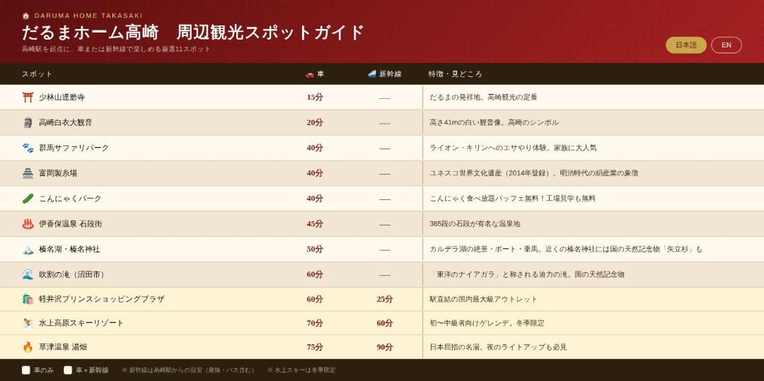 Photo of Others in Takasaki