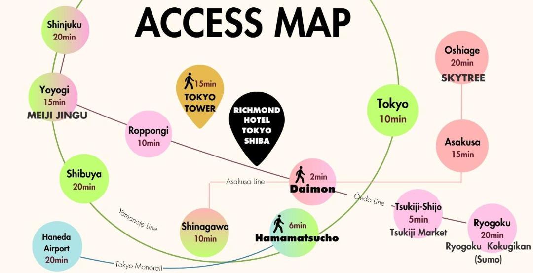 Photo of Others in Minato