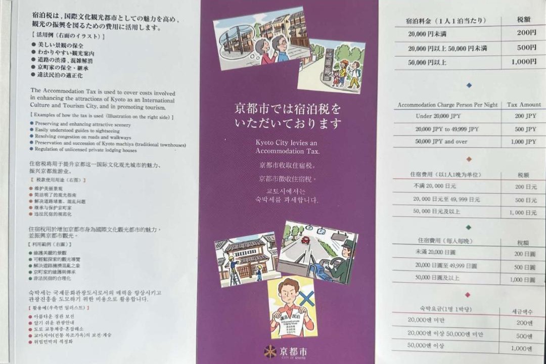 Photo of Others in Nakagyo Ward