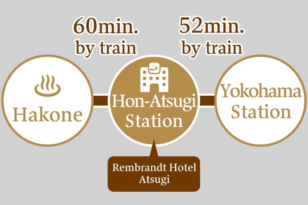 Photo of Others in Atsugi