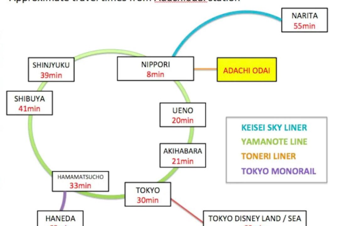 Photo of Others in Adachi